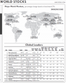 Investor's Business Daily Global Leaders
