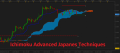 FX At One Glance – Ichimoku Advanced Japanese Techniques